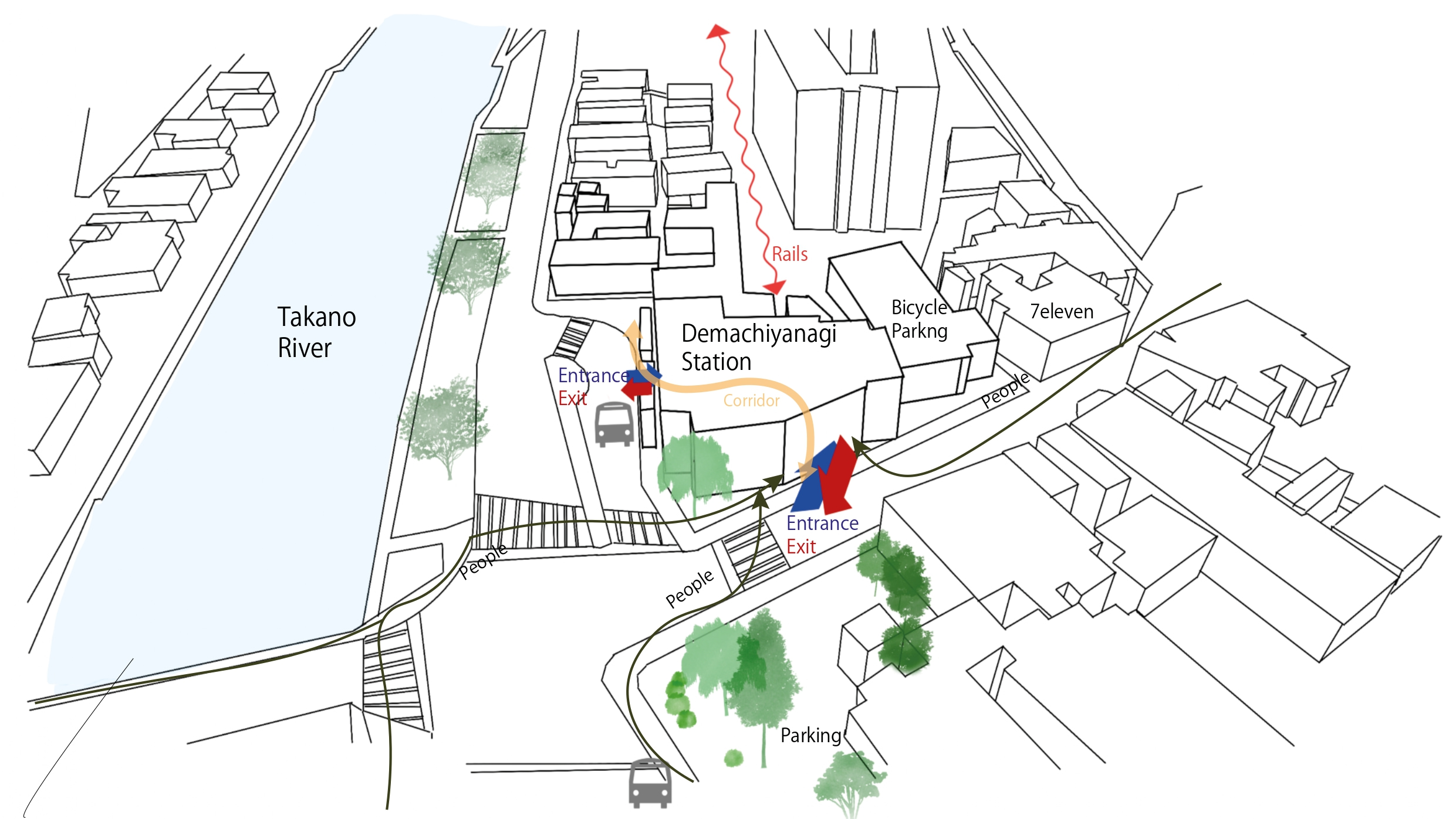 People flow diagram — Demachi Yanagi site analysis