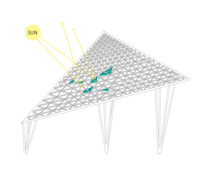 Roof panel position in summer — tilted for shade