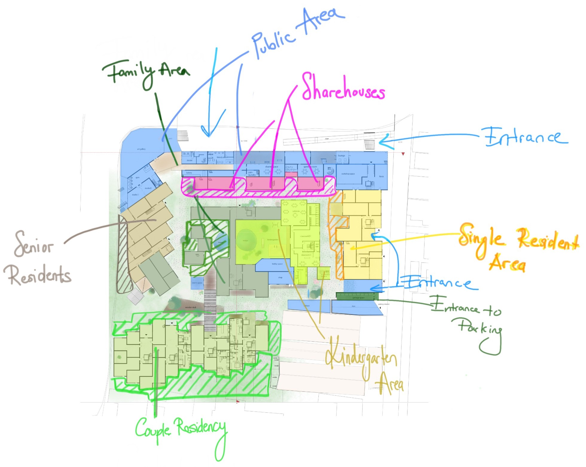 Hyggehäuser — resident type zoning diagram, colour coded by household type