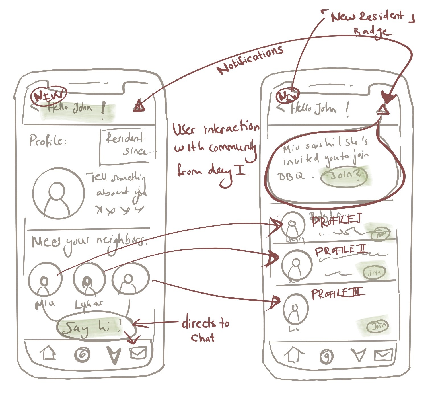 First wireframe concept — notification-heavy model, discarded